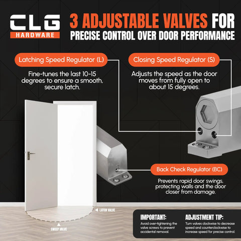 Infographic showing DC6003 Beefy Medium Duty Automatic Door Closer features, including latching, closing, and backcheck valves.