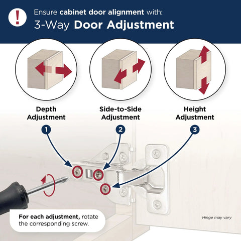 Diagram showing three-way adjustment for Premium Face Frame Cabinet Hinges With Soft Close For Kitchens And Baths One Half Inch Overlay Euro Concealed 105 Degree Opening Three Way Adjustment Two Pack With Dowels And Mounting Hardware Amerock.