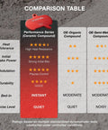 Comparison table for ceramic disc brake pads for SRAM Level Ultimate Force Red AXS and XC MTB