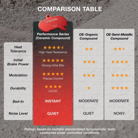 Comparison table for ceramic disc brake pads for SRAM Level Ultimate Force Red AXS and XC MTB