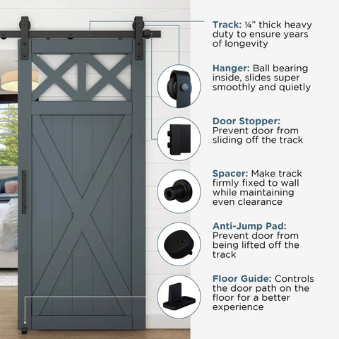 Designer Interior Barn Door Hardware Kit 72 Inch Matte Black Sliding Track with Soft Close Rollers mounted on a wall with components labeled.