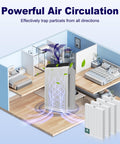 Diagram showing air circulation with PlasmaWave air purifier, 4 Pack Replacement Filter A For PlasmaWave Air Purifier Models C535 5300 5300-2 6300 6300-2 P300 AM90 9000 5000 5000B C909 9800 High Efficiency Size 21 Filter Easy Install included.