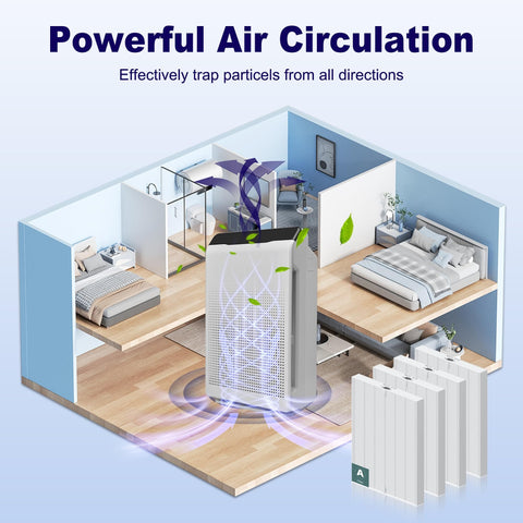 Diagram showing air circulation with PlasmaWave air purifier, 4 Pack Replacement Filter A For PlasmaWave Air Purifier Models C535 5300 5300-2 6300 6300-2 P300 AM90 9000 5000 5000B C909 9800 High Efficiency Size 21 Filter Easy Install included.