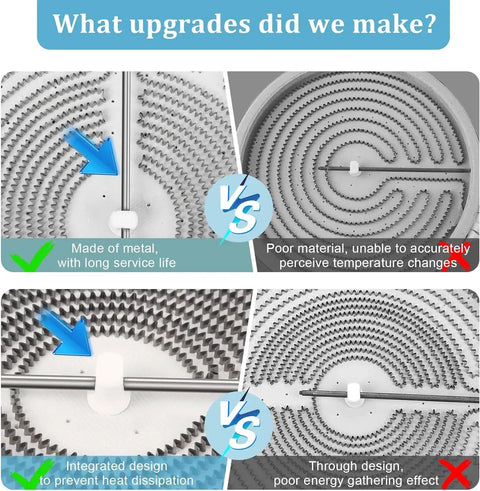 Comparison of metal composite vs poor material sensors in 9 Inch Dual Range Radiant Surface Element Replacement for Glass Cooktop.