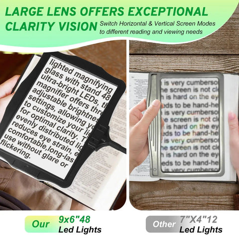 Hands Free Floor Magnifier With Light And Stand For Reading And Close Work 48 LED Magnifying Lamp showing clear text view.