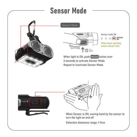 Sensor mode instructions for Clip On Cap Light 120H LED Rechargeable Headlamp Waterproof USB C Hat Light
