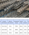 Built Tough Twenty Four Inch Steel Conveyor Belt Lacing Fasteners With Slick Butterfly Buckles For One Eighth To Three Sixteenths Inch Thick BeltsIncludes solid hinge pins stacked closely together.
