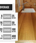 Coverage chart for Hemp Wood Oil Finish For Cutting Boards, Butcher Blocks, Countertops And Wooden Utensils, Food Grade, 1 Gallon