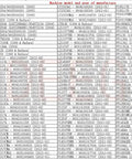 Suitable for AYP/Electrolux brand machine model and year of manufacture compatibility chart
