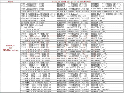 Suitable for AYP/Electrolux brand machine model and year of manufacture compatibility chart