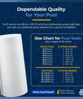 Professional Grade Pool Wall Foam Pad 48 In X 100 Ft X 1/8 In showing size chart for above ground pools and installation tips.