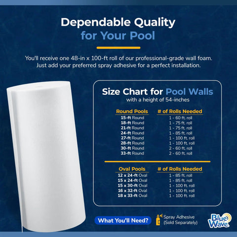 Professional Grade Pool Wall Foam Pad 48 In X 100 Ft X 1/8 In showing size chart for above ground pools and installation tips.