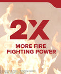 Home Fire Extinguisher For Residential And Living Areas 2A10BC With All Metal Construction And Metal Valve 12 Year Service Free Design Delivers 2X More Firefighting Power For Trash Wood Paper Liquids Gases And Electrical Equipment text on flames.