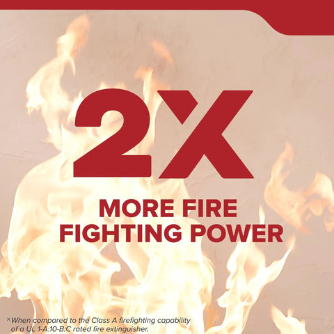 Home Fire Extinguisher For Residential And Living Areas 2A10BC With All Metal Construction And Metal Valve 12 Year Service Free Design Delivers 2X More Firefighting Power For Trash Wood Paper Liquids Gases And Electrical Equipment text on flames.