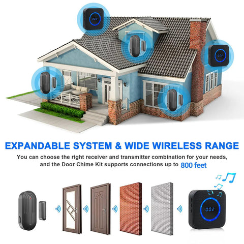 Wireless Door Chime for Home and Office, Easy Plug In Receiver, No Wiring, Door Window Sensor, 500 Ft Range, 55 Chimes, 5 Volume Levels, Adjustable Number Display, Simple Setup, Real Time Alerts for house exterior and sensors