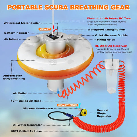 Tankless Underwater Breathing System D2 With 50ft Tube for Snorkeling and Diving, showing components and assembly details.