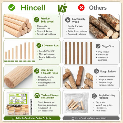 Comparison of Hincell premium solid wood dowels vs. low-quality alternatives. All-In-One 314-Piece Wood Dowels Kit Pro-Grade details.