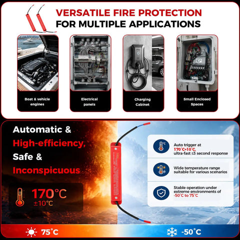 Compact Automatic Fire Extinguisher With Heat Activated Snap Fit Mount For Electrical Panels Battery Banks And Solar Cabinets To Deliver No Sweat Safety And Dependable Shielding