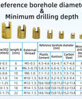 50Pcs Self Tapping Thread Inserts Set In 302 Stainless Steel With Storage Case, size and reference chart displayed