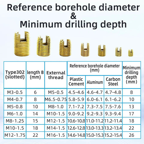 50Pcs Self Tapping Thread Inserts Set In 302 Stainless Steel With Storage Case, size and reference chart displayed