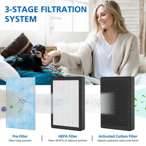 Diagram of 3-stage filters including pre-filter, HEPA, and carbon for Replacement Air Purifier Filters For YIOU And Elechomes P1801 P1802