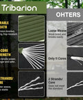Tough As Nails Paracord Rope 750 Lb Tensile Strength 4Mm Parachute Cord with 12 Strand Core comparison chart