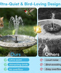 6.5W Solar Fountain Pump For Bird Bath With Dry Run Protection shown in use with cat and bird beside it, comparison image