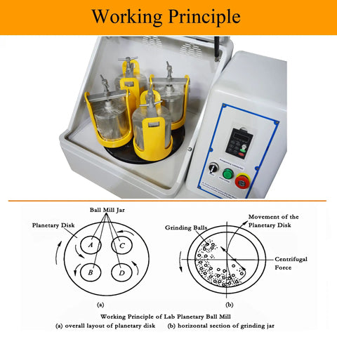 4L Planetary Ball Mill With Four 1000ml Jars Ceramic Grinding Machine for lab use showing working principle diagram and controls