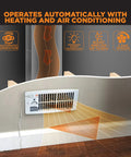 Ultra Quiet Floor And Wall Register Booster Fan With Five Speeds And Smart Tech Delivers Big Time Airflow Boost Up To 132 CFM When Back Pressure Blocks Air No HVAC Mods Needed Perfect For Hot Or Cold Rooms, shown enhancing airflow.