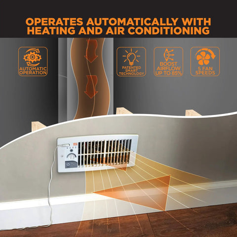 Ultra Quiet Floor And Wall Register Booster Fan With Five Speeds And Smart Tech Delivers Big Time Airflow Boost Up To 132 CFM When Back Pressure Blocks Air No HVAC Mods Needed Perfect For Hot Or Cold Rooms, shown enhancing airflow.