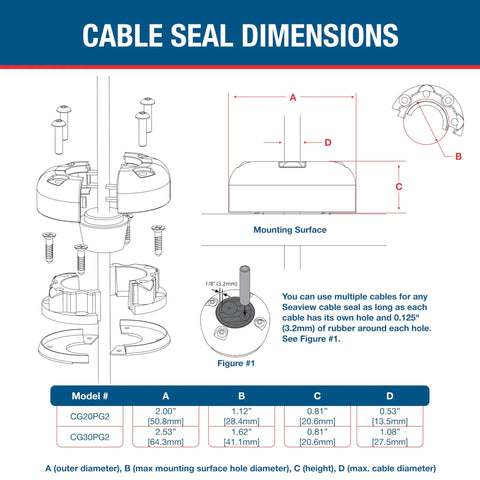 Retrofit Cable Gland Seal For Boats Marine Grade Waterproof Cable Pass Through with dimensions and installation diagram