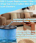 Two Pack VF3500 Beefed Up Three Layer Replacement Filter For Shop Vac Three To Four And A Half Gallon Wet Dry Vacuums in living room