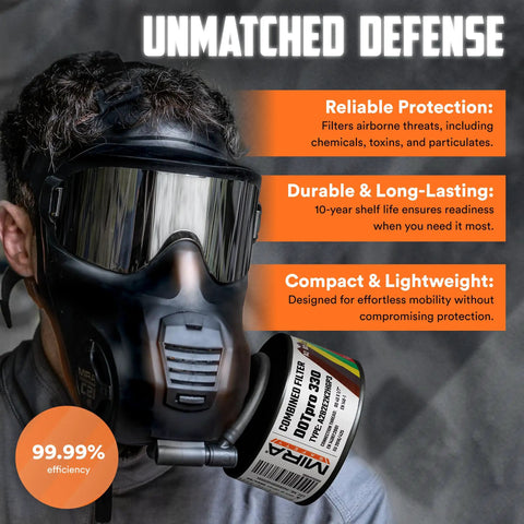 Person wearing DotPro 330 Industrial Filter Built Tough For 40mm NATO Respirator A2 B2 E2 K2 Hg P3 with protective mask.