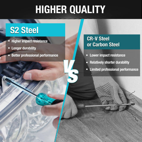 Comparison of S2 steel and CR-V steel screwdrivers, highlighting S2 steel's higher impact resistance and professional performance.