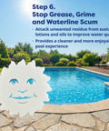 Step 6 guide for Pre Measured Pool Opening Kit For Up To 35,000 Gallons With Sodium Dichlor Clarifier and Algaecide pictured by a pool.