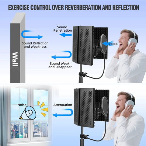 Diagram showing sound control using Microphone Isolation Shield With Foam Panel And Pop Filter Foldable Tripod Stand For Easy Setup Space Saving Studio Shield For Clear Pro Quality Recording Perfect For Home Studio Podcast And Streaming.