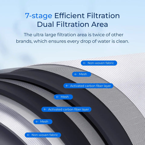 PF45 Replacement Filter For Brita Stream Pitchers And Dispensers OB05 Compatible Pour Through 7 Stage Filtration Layers