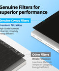 Airmega AP1216L Replacement Filter Pack with premium Coway filters and text contrast showing high-grade materials.