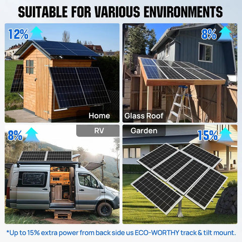High Efficiency Bifacial Solar Panel Kit 2x100W Monocrystalline Off Grid PV Modules for home, RV, and garden use