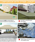 Comparing 10 By 15 Heavy Duty Pop Up Canopy With Four Sidewalls And Mosquito Netting to other canopies in durability and stability