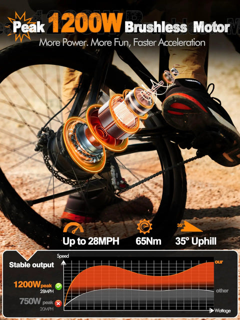 Beast Electric Mountain Bike For Adults With 21 Speed Gear System And 27.5 Inch Wheels, 1200W Peak Brushless Motor, Up To 28 MPH, Removable 48V Battery Options 10.4Ah Or 13Ah, Up To 65 Miles Range, Step Over EMTB With NFC Unlock. Close-up of rear hub motor