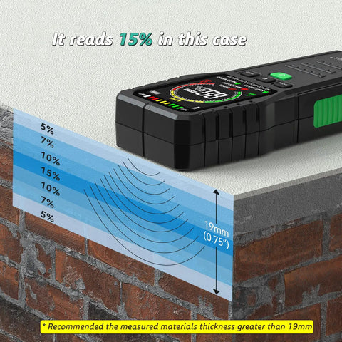 Pinless Moisture Meter For Walls And Wood, Non Destructive Surface Scanner With Fast Accurate Readings On Concrete, Drywall And Lumber, Diy Friendly Tool That Will Not Damage Surfaces, Stable Sensor For Reliable Moisture Levels. measuring 15% moisture on wall