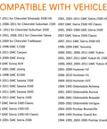 Text list of vehicles compatible with engine oil filler cap for Chevrolet and GMC models, includes years and models.