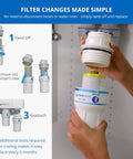 AQ-5300R Replacement Under Sink Water Filter For Claryum 3-Stage System installation steps with hands and filter components