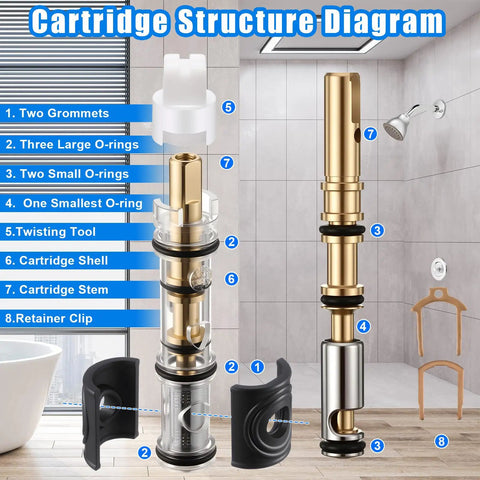 Two Pack Brass Dual Seal Faucet Cartridge Replacement For Moen 1225 1225B with detailed structure diagram in bathroom setting