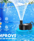Automatic Pool Cover Pump With Water Sensor For Above Ground Pools, Fast Dry Your Cover After Rain, Sump Pump For Pool Drainage, Includes Four Adapters, 16 Ft Hose, 25 Ft Cord, 850 GPH Blue shown in pool with water flow.