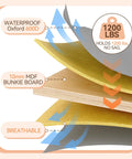 Full Size Bunkie Board 54X75 Delivers Flat Out Sturdy Support Breathable Hollow Core Base With Squeak Proof Grey Oxford Cover layers showing waterproof material, MDF construction and breathability.