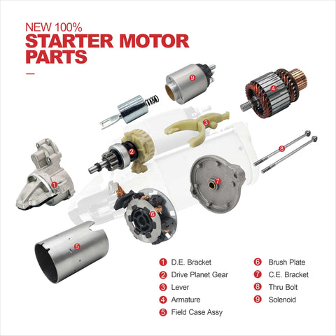 Exploded view of Drop In Replacement Starter Motor For Ford Escape 2013 2016 1.6L And Fusion 2013 2020 1.5L 1.6L