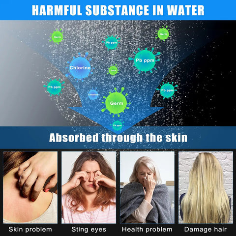 Graphic showing harmful substances in water affecting skin, eyes, health, and hair.