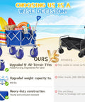 Comparison of Heavy Duty Beach Wagon With Big All Terrain Wheels For Sand And Grass against a standard black wagon, showing features like 400 lbs capacity and 9-inch wheels.